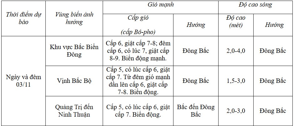 Dự báo diễn biến trong 24 giờ tới