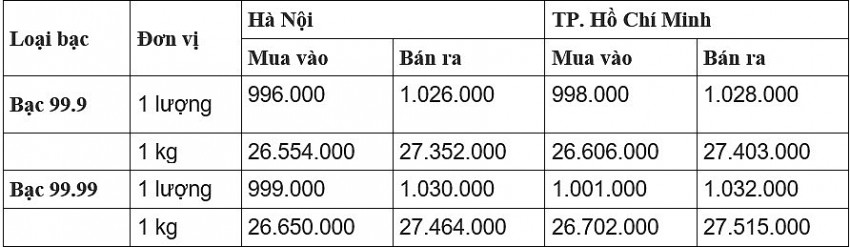 Cập nhật ngày 3/11/2024, lúc 9h00'