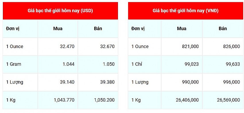 Cập nhật ngày 3/11/2024, lúc 9h00'