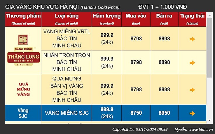 Giá vàng tại khu vực Hà Nội của thương hiệu Bảo Tín Minh Châu - Ảnh chụp màn hình