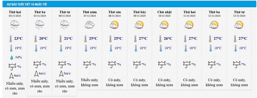 Dự báo thời tiết Hà Nội 10 ngày tới