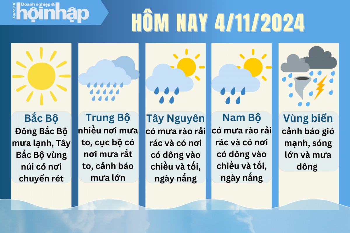 Dự báo thời tiết hôm nay 4/11/2024