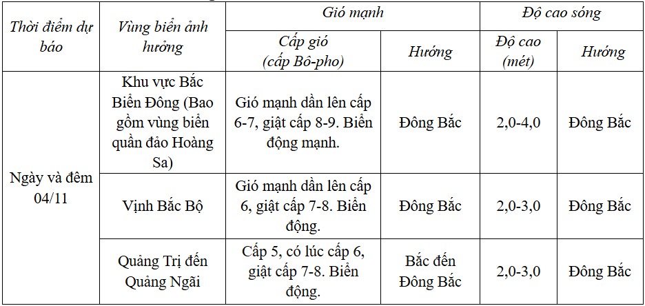 Dự báo diễn biến trong 24 giờ tới