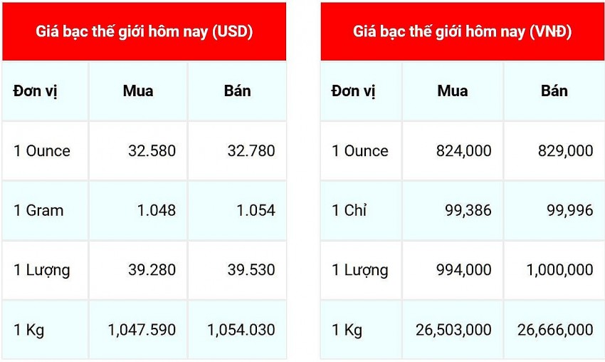 Giá bạc hôm nay 4/11/2024: