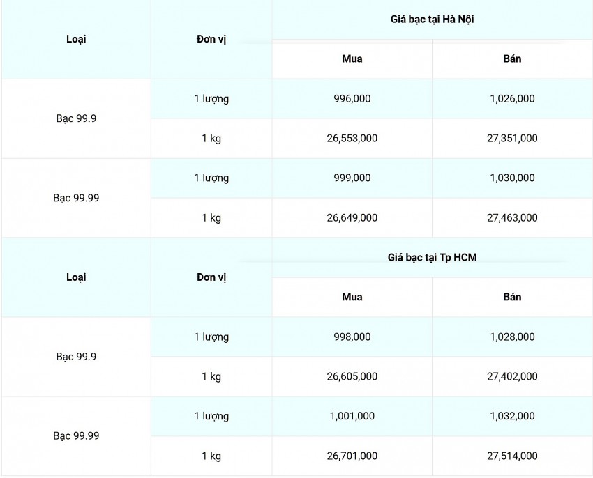 Giá bạc hôm nay 4/11/2024: