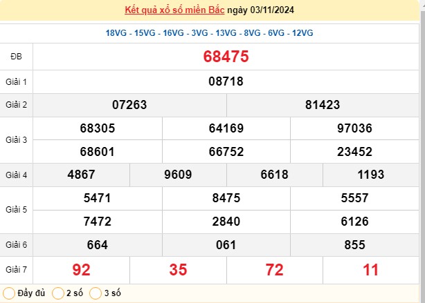 XSMB 03/11, kết quả xổ số miền Bắc chủ nhật ngày 03/11, xổ số hôm nay miền Bắc ngày 03/11/2024.