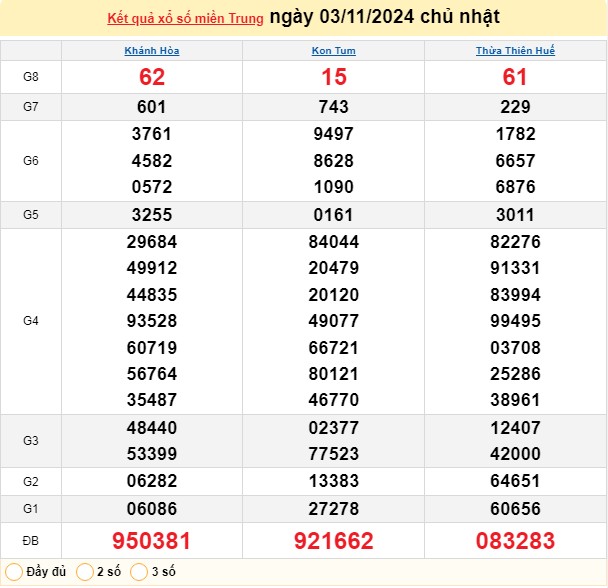 XSMT 03/11, kết quả xổ số miền Trung chủ nhật ngày 03/11, xổ số hôm nay miền Trung ngày 03/11/2024.