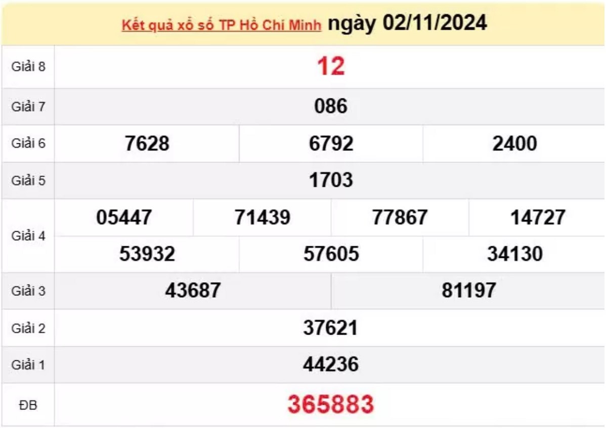 XSHCM 02/11 - Xem kết quả xổ số Thành phố Hồ Chí Minh 02/11/2024