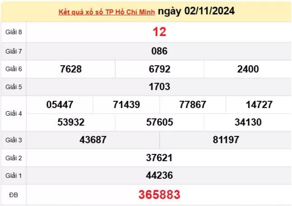 XSHCM 02/11 - Xem kết quả xổ số Thành phố Hồ Chí Minh 02/11/2024 XSHCM 02/11 - Xem kết quả xổ số Thành phố Hồ Chí Minh 02/11/2024
