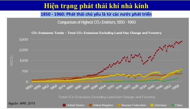 Giảm phát thải khí nhà kính và thị trường carbon thực hiện cam kết tại COP 26