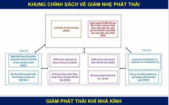 Giảm phát thải khí nhà kính và thị trường carbon thực hiện cam kết tại COP 26