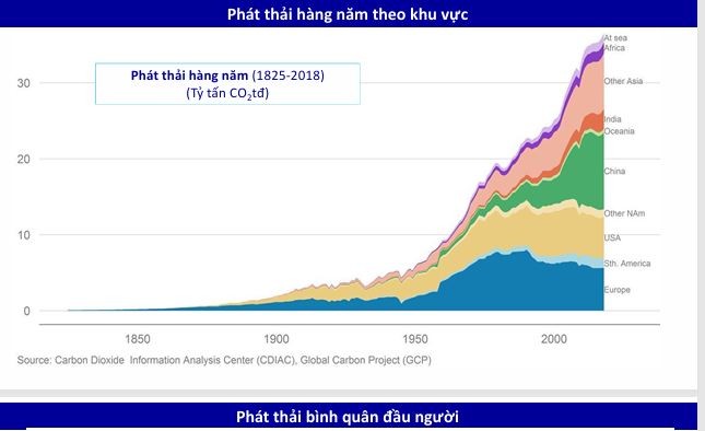 Giảm phát thải khí nhà kính và thị trường carbon thực hiện cam kết tại COP 26