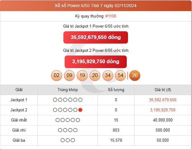 Vietlott 02/11, kết quả xổ số Vietlott hôm nay 02/11/2024, Vietlott Power 6/55 02/11.