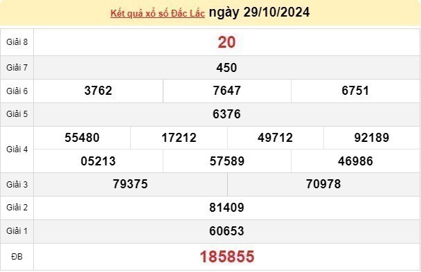 XSDLK 29/10, kết quả xổ số Đắk Lắk hôm nay 29/10/2024, xổ số Đắk Lắk ngày 29 tháng 10.