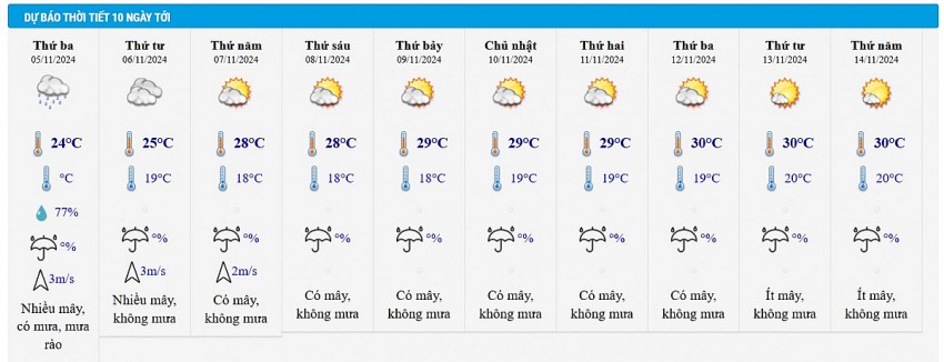 Thời tiết ngày mai 5/11: Miền Bắc chuyển rét kèm mưa rào, miền Trung mưa lớn