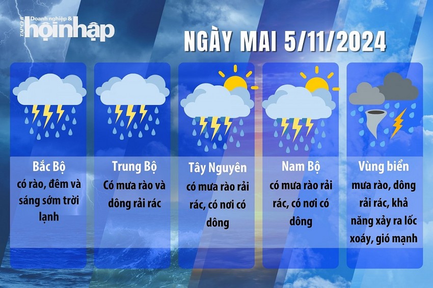 Thời tiết ngày mai 5/11: Miền Bắc chuyển rét kèm mưa rào, miền Trung mưa lớn