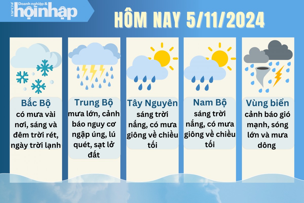 Thời tiết hôm nay 5/11: Bắc Bộ trời lạnh không chuyển rét, Trung Bộ cảnh báo mưa lớn kéo dài