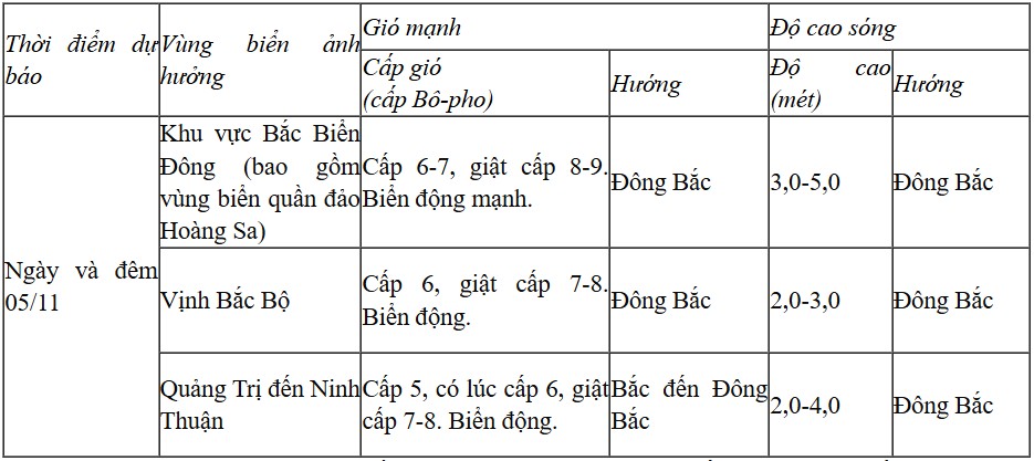 Dự báo diễn biến trong 24 giờ tới