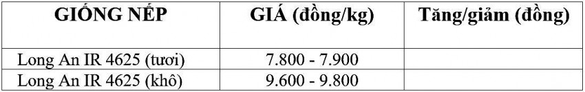 Bảng giá nếp hôm nay 5/11/2024.