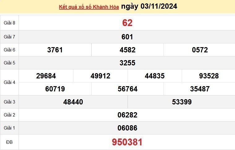 XSKH 03/11, kết quả xổ số Khánh Hòa hôm nay 03/11/2024, xổ số Khánh Hòa ngày 03 tháng 11.