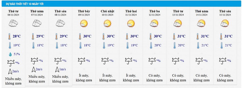 Dự báo thời tiết Hà Nội 10 ngày tới