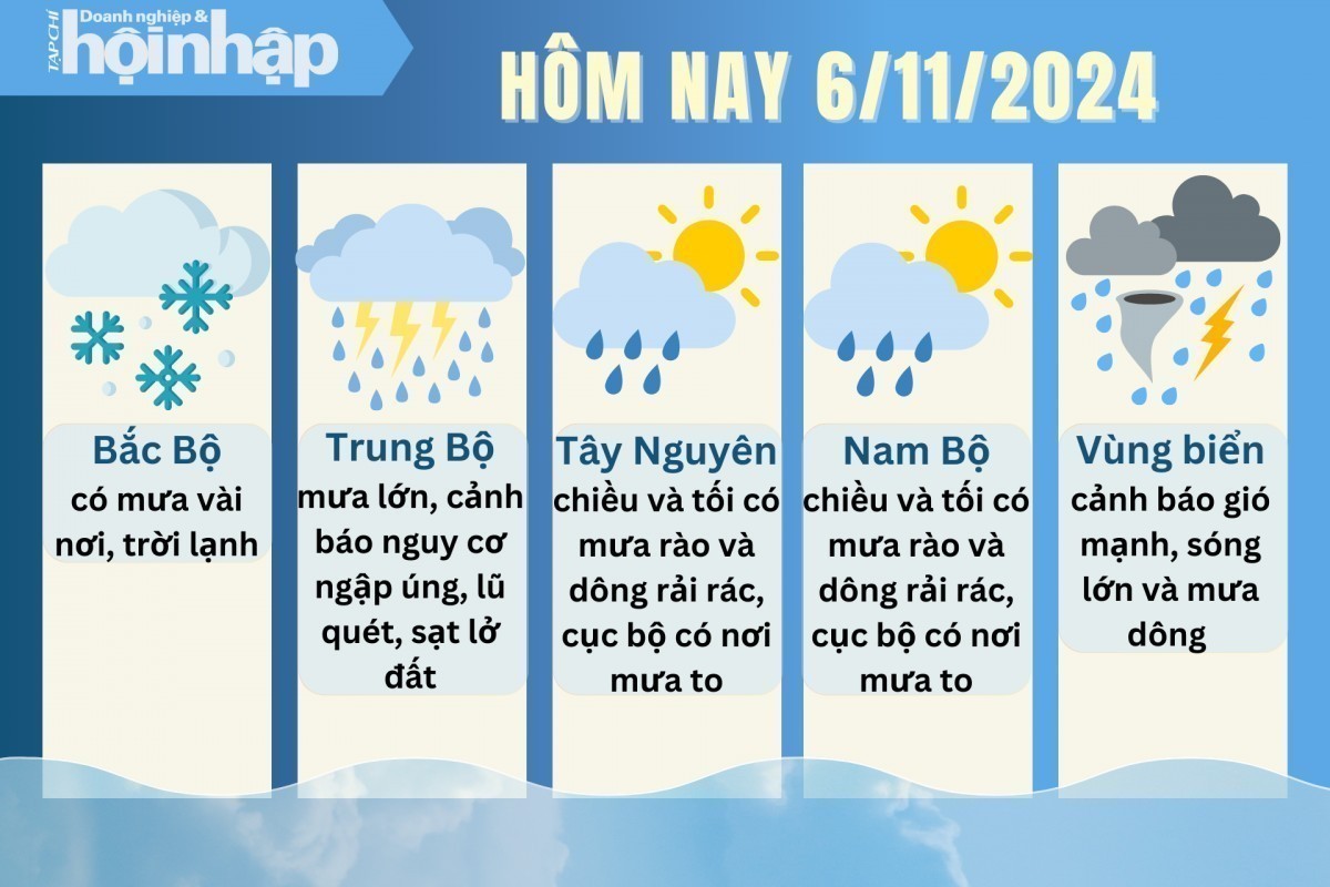 Thời tiết hôm nay 6/11: Hà Nội và Bắc Bộ sáng trời lạnh, Trung Bộ mưa lớn đến ngày mai