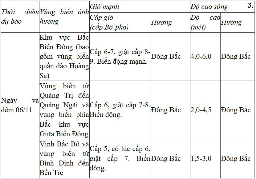 Dự báo diễn biến trong 24 giờ tới