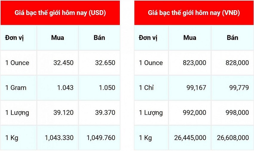 Giá bạc hôm nay 6/11/2024: