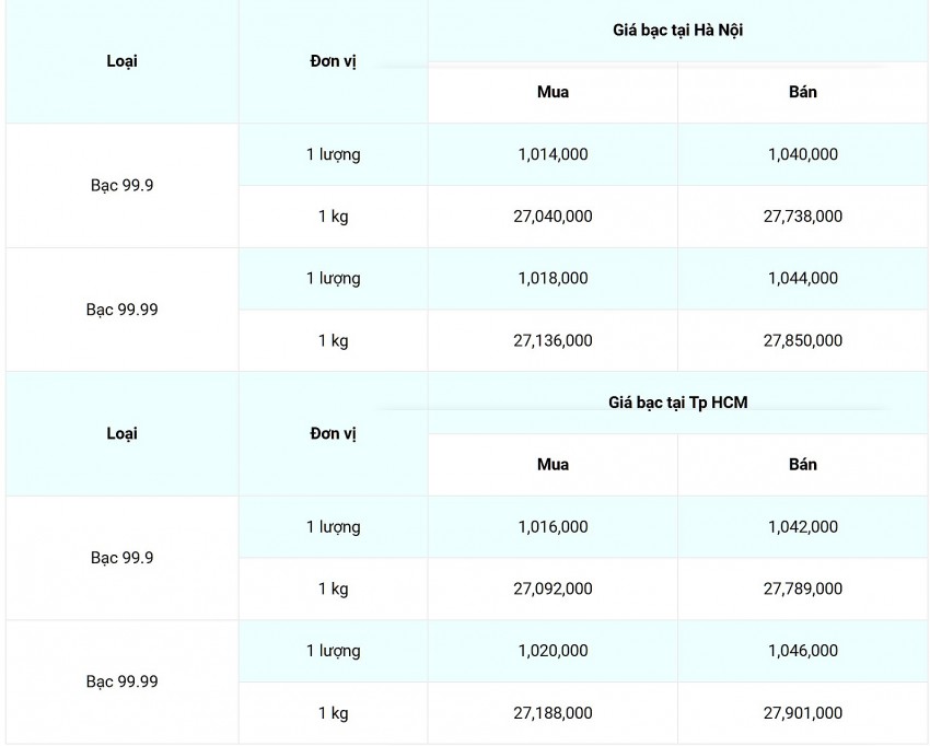 Giá bạc hôm nay 6/11/2024: