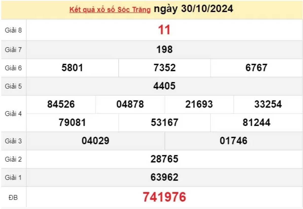 Xem kết quả xổ số Sóc Trăng 30/10/2024 - XSST 30/10  Xem kết quả xổ số Sóc Trăng 30/10/2024 - XSST 30/10