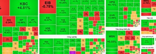 Thị trường chứng khoán 6/11: Sắc xanh trở lại, VN-Index tăng hơn 15 điểm