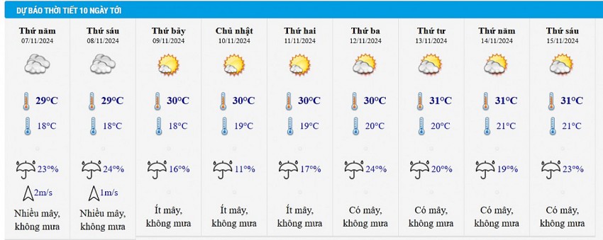 Dự báo thời tiết Hà Nội 10 ngày tới