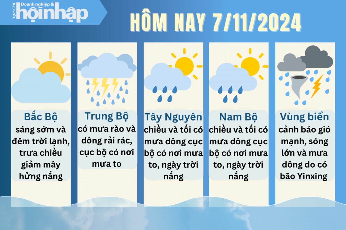 Dự báo thời tiết hôm nay 7/11/2024