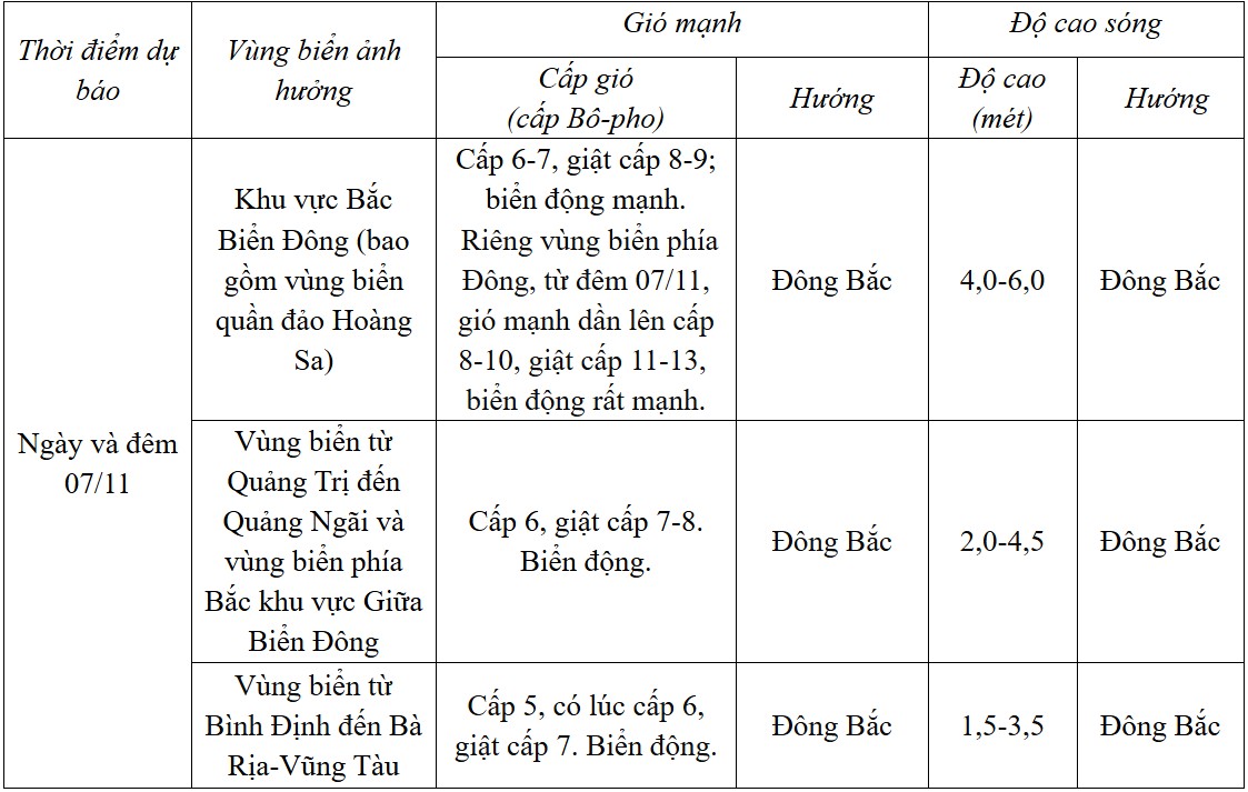 Dự báo diễn biến trong 24 giờ tới