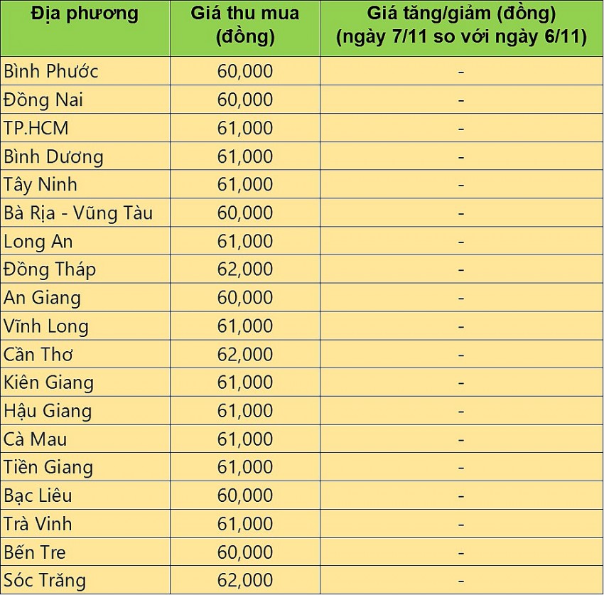 Giá heo hơi hôm nay 7/11/2024: