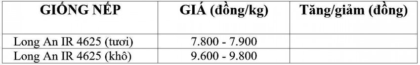 Giá lúa gạo hôm nay 7/11/2024: Giá lúa gạo hôm nay 7/11/2024: