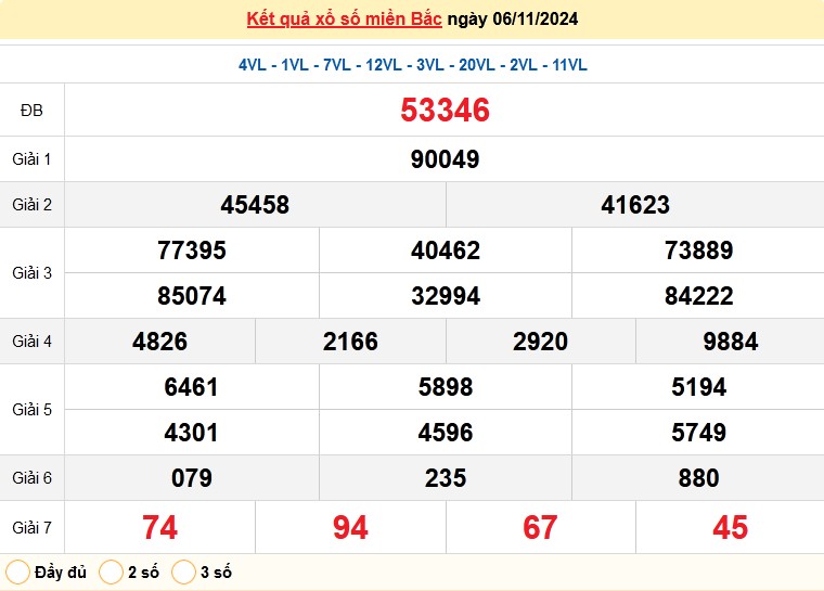 XSMB 06/11, kết quả xổ số miền Bắc thứ 4 ngày 06/11, xổ số hôm nay miền Bắc ngày 06/11/2024.