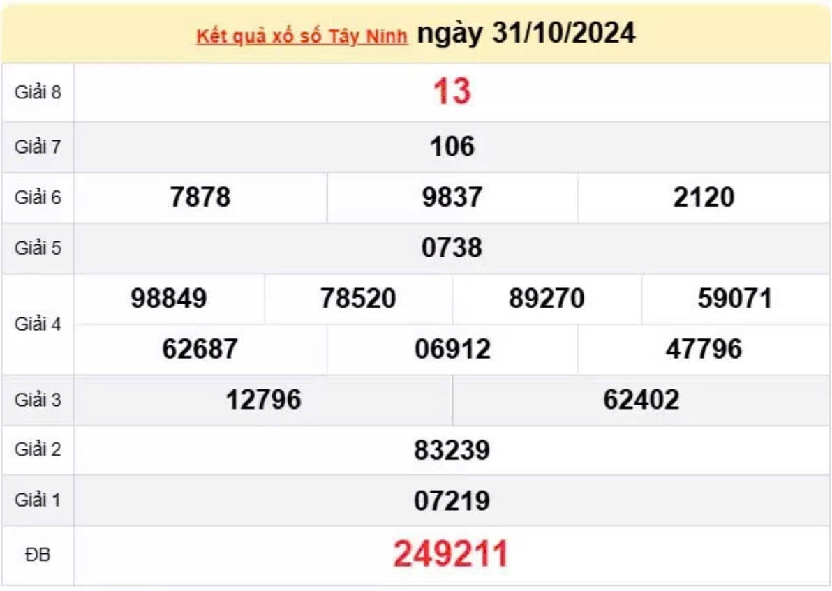 XSTN 31/10 - Xem kết quả xổ số Tây Ninh 31/10/2024