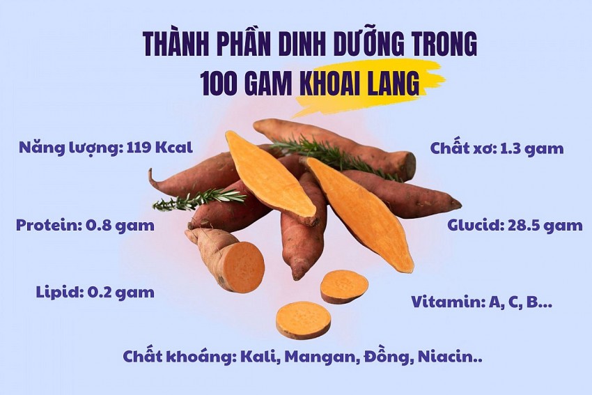 6 lợi ích bất ngờ đối với sức khỏe của khoai lang