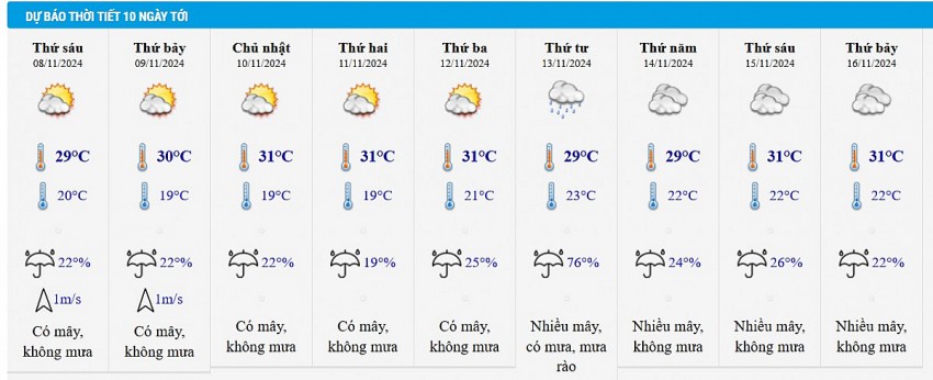 Dự báo thời tiết Hà Nội 10 ngày tới