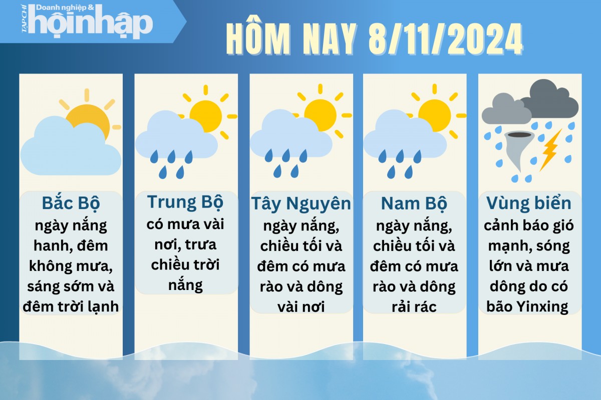 Dự báo thời tiết hôm nay 8/11/2024