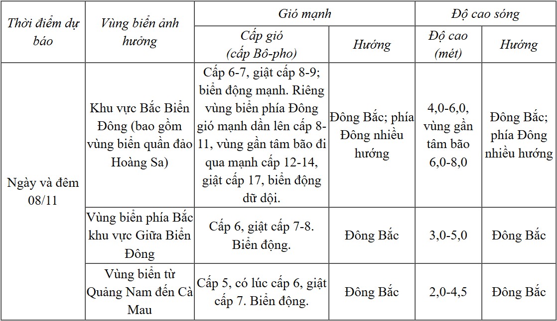 Dự báo diễn biến trong 24 giờ tới