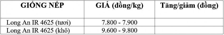 Giá lúa gạo hôm nay 8/11/2024: