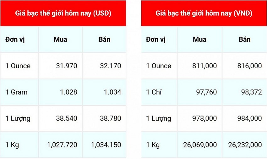 Giá bạc hôm nay 8/11/2024: