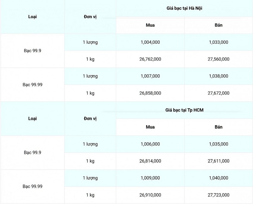 Giá bạc hôm nay 8/11/2024: