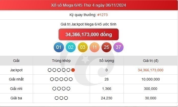 Vietlott 06/11, kết quả xổ số Vietlott hôm nay 06/11/2024 Vietlott Mega 6/45 06/11.