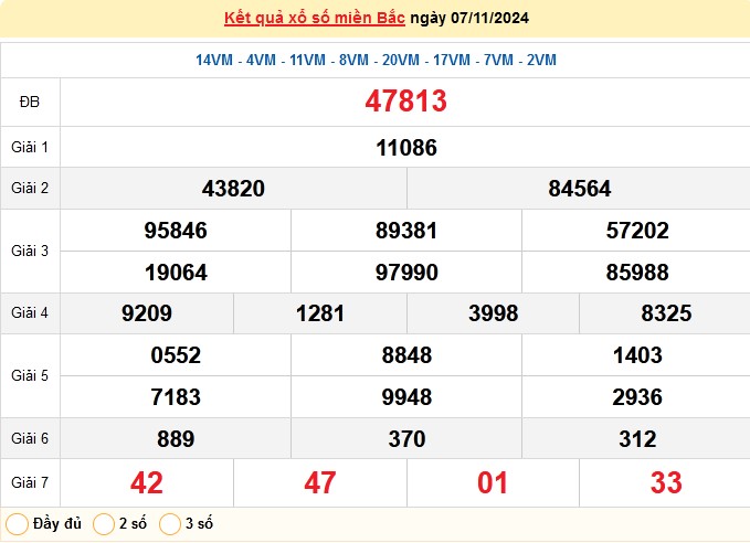XSMB 07/11, kết quả xổ số miền Bắc thứ 5 ngày 07/11, xổ số hôm nay miền Bắc ngày 07/11/2024.