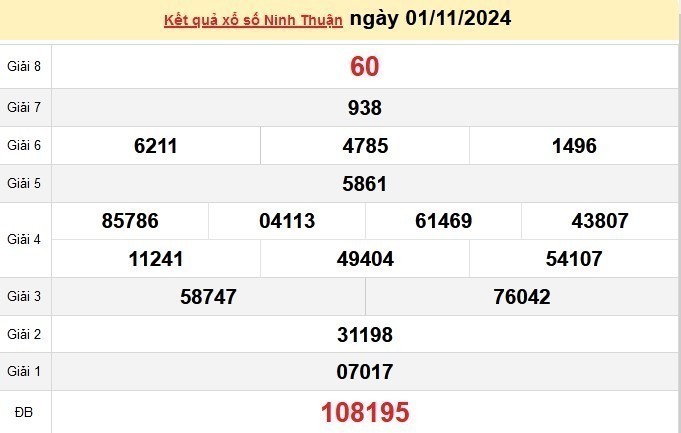 XSNT 01/11, kết quả xổ số Ninh Thuận hôm nay 01/11/2024, xổ số Ninh Thuận ngày 01 tháng 11.