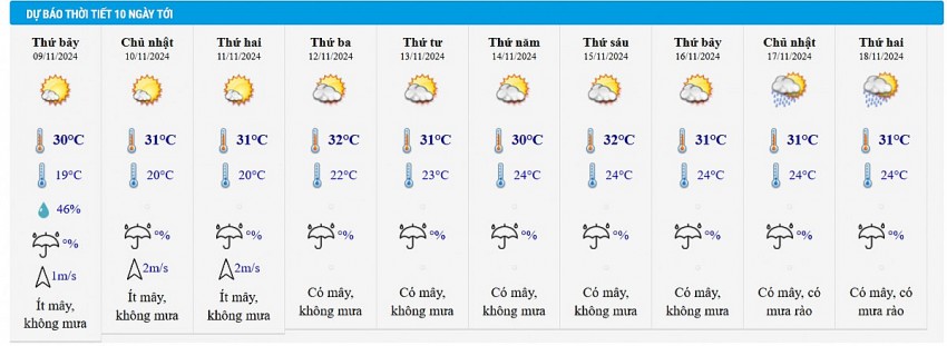 Dự báo thời tiết Hà Nội 10 ngày tới