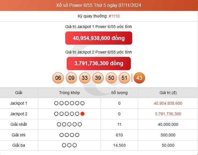 Vietlott 07/11, kết quả xổ số Vietlott hôm nay 07/11/2024, Vietlott Power 6/55 07/11.